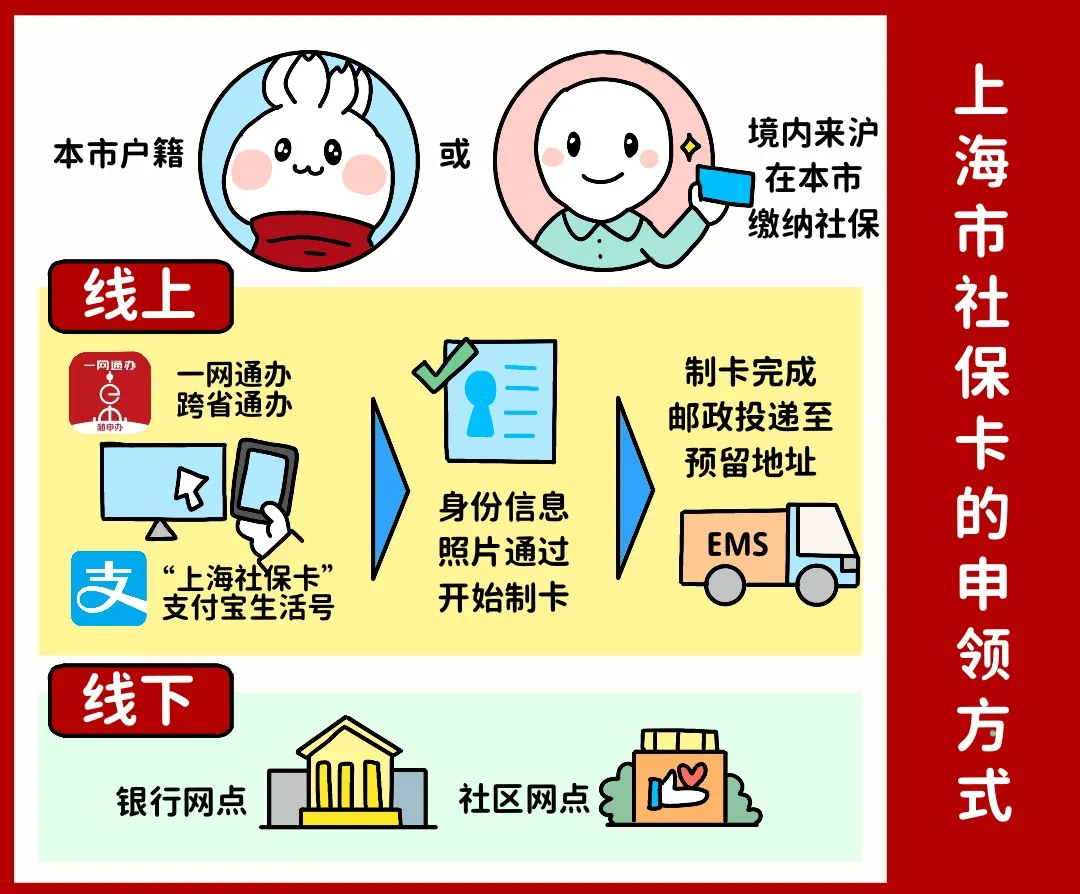 衡阳上海医保提取平台(上海医保怎么提取现金)