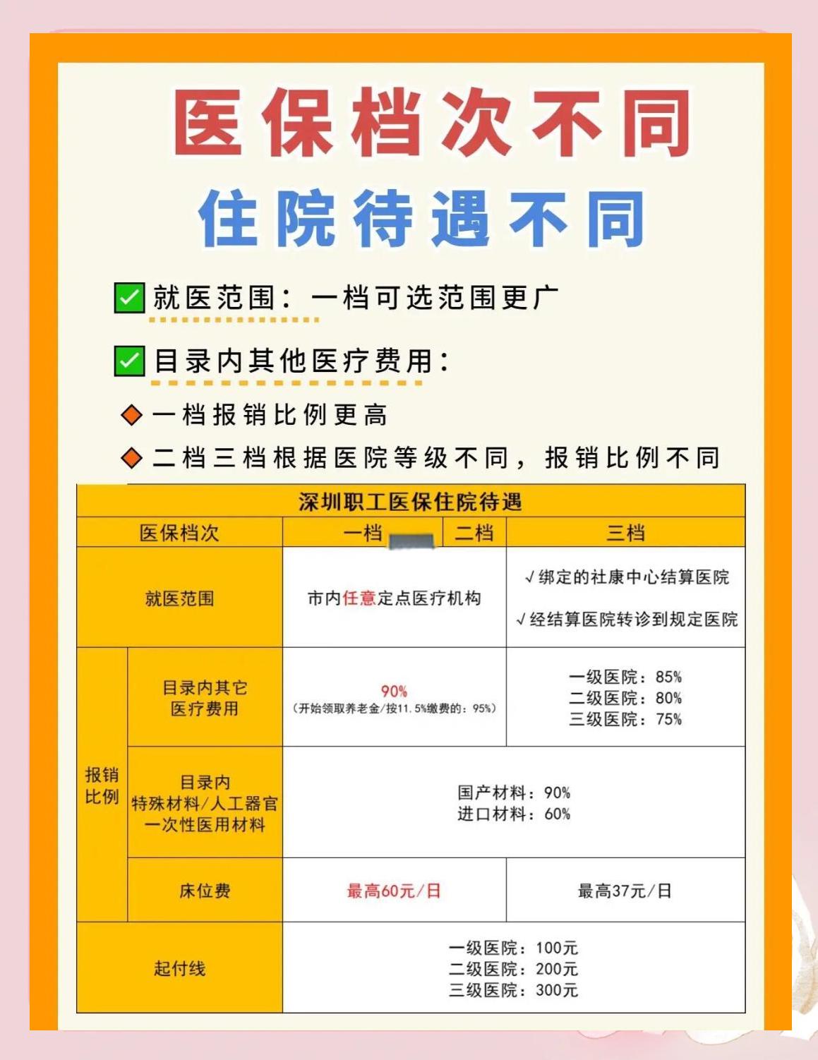 衡阳深圳急用钱医保提取中介(深圳医保卡提现中介)