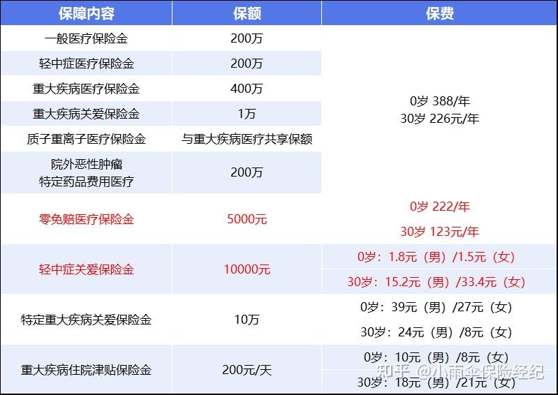 衡阳200到500的小额医保提取(200到500的小额医保提取江西)