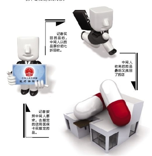 衡阳套医保卡回收商家(有回收医保卡的吗)