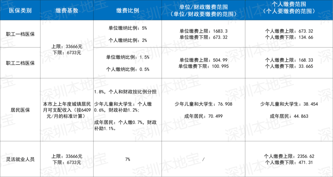 衡阳深圳医保套现(深圳医保套现一般手续费多少套取)