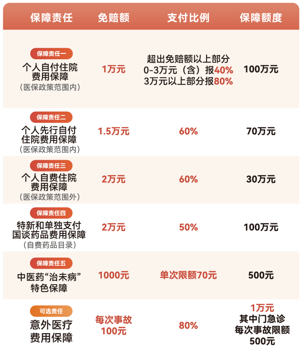 衡阳医保小额提取代办600以内(急用钱24小时医保提取)