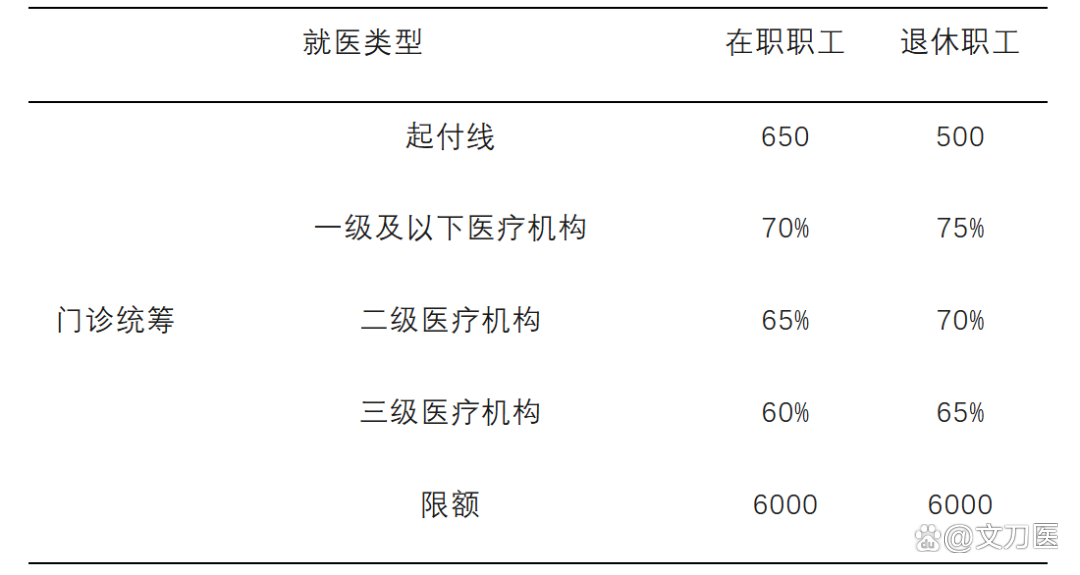 衡阳城乡医保报销比例(浙江城乡医保报销比例)