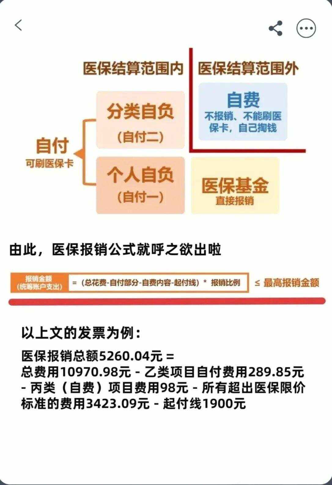 衡阳异地就医医保报销是怎么报销的(异地就医医保报销是怎么报销的2023年)