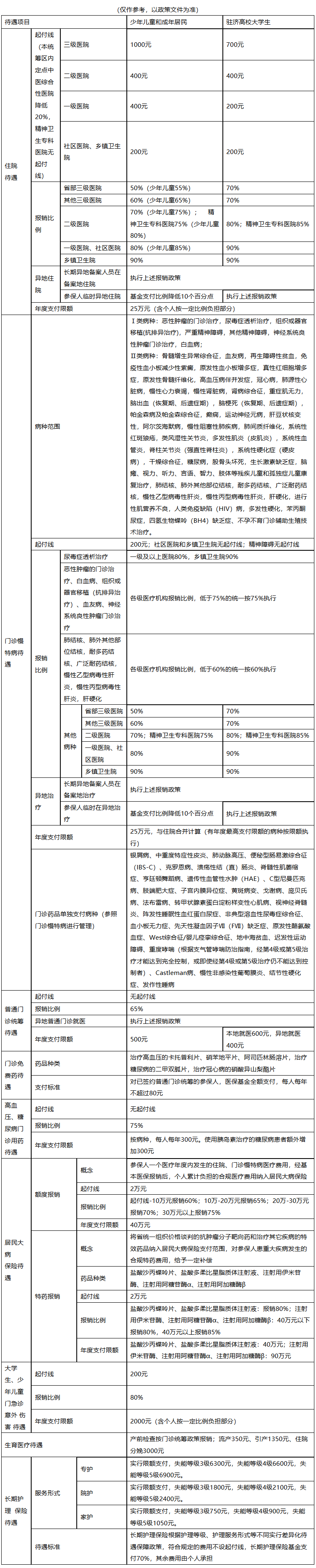 衡阳医保报销范围(城乡居民医保报销范围)