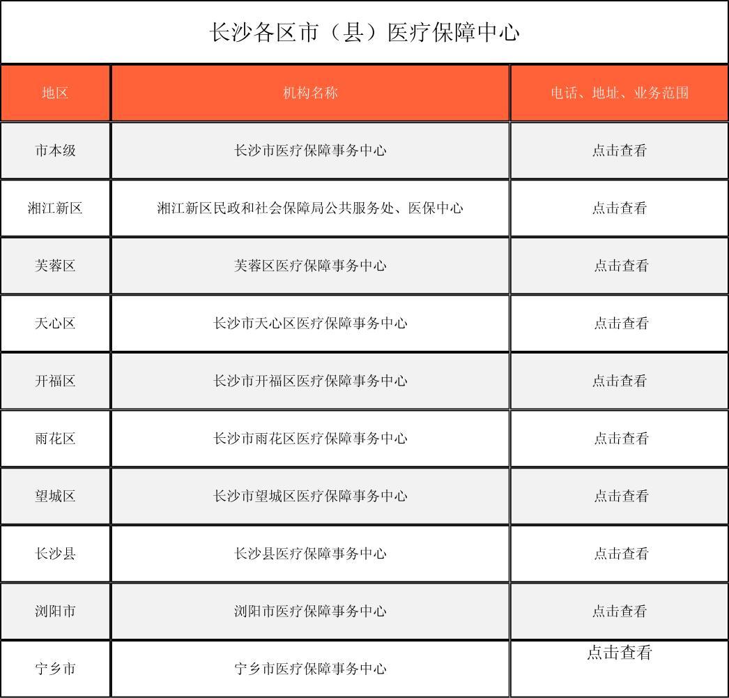 衡阳徐州医保中心电话(市医保中心咨询电话)