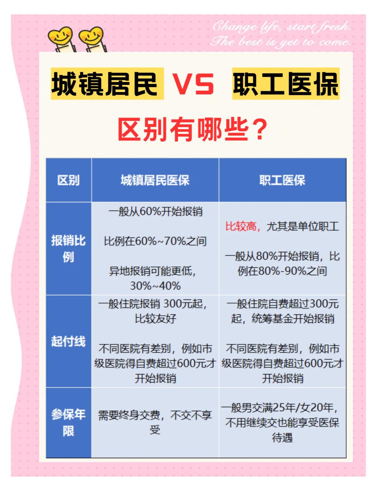 衡阳大学医保和家里的医保(大学医保和家里的医保哪个便宜)