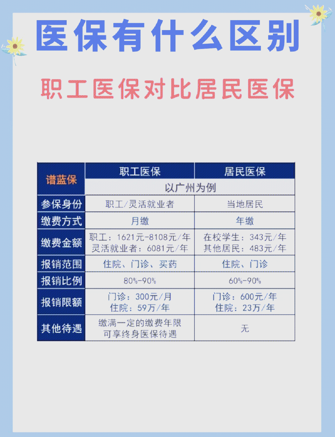 衡阳长春市医保电话(医保打12333还是12393)