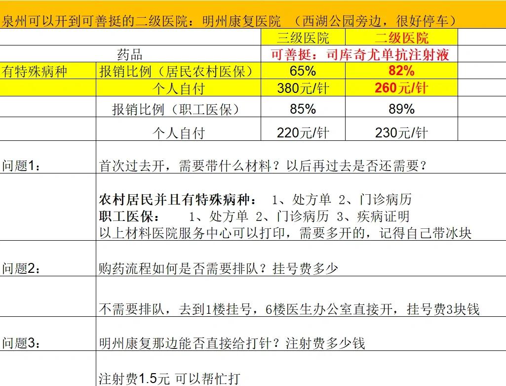 衡阳化疗费用医保能报销吗(有医保化疗一次自费多少钱)