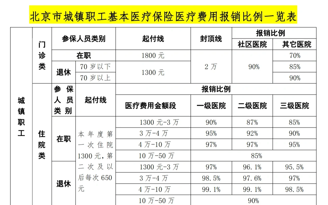 衡阳医保外地能报销吗(医保外地能报销吗多少钱)