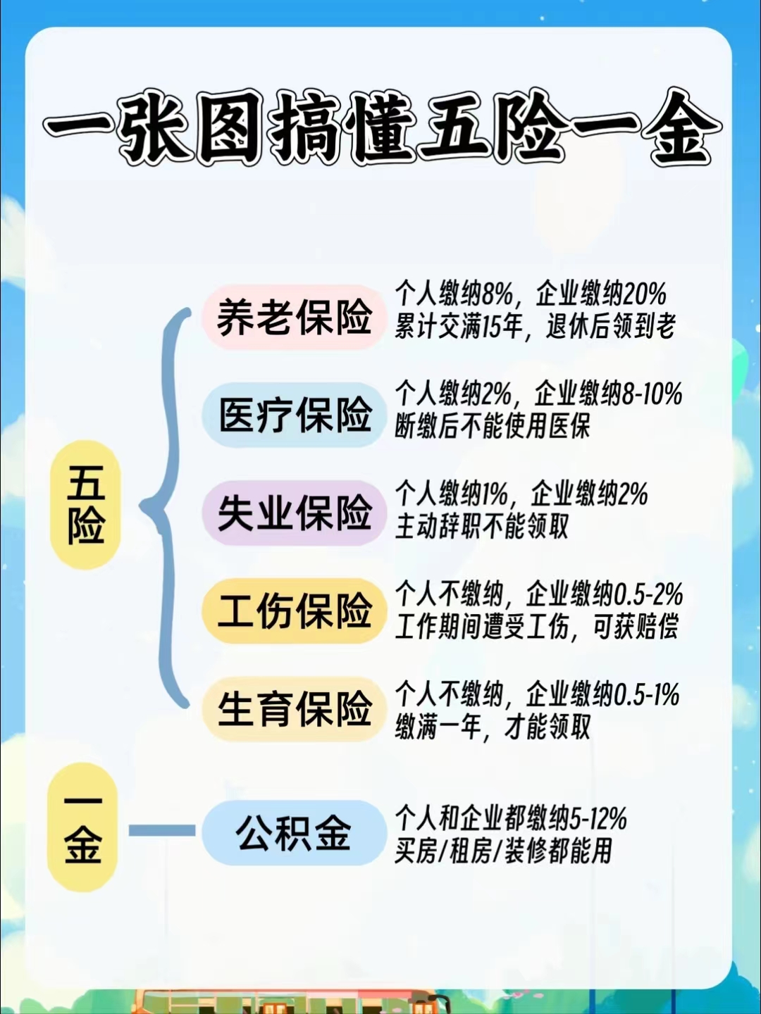 衡阳居民医保和职工医保的区别(居民医保和灵活就业医保的区别)