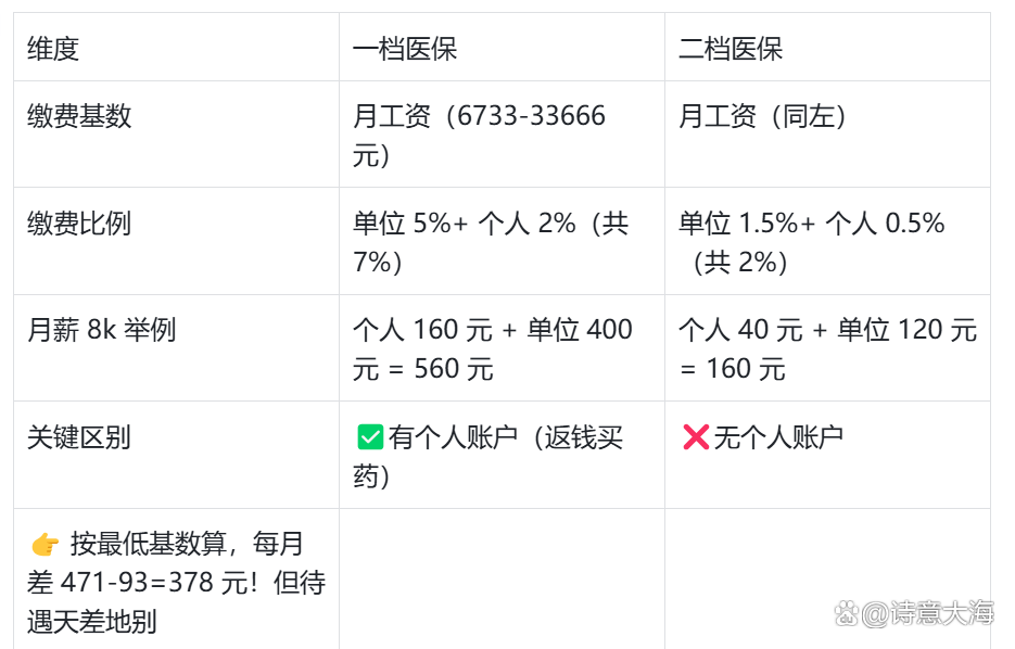 衡阳深圳医保报销(深圳医保报销需要什么材料)