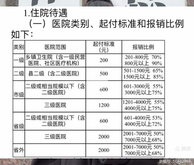 衡阳职工医保住院报销比例(职工医保住院报销比例是多少2025年)