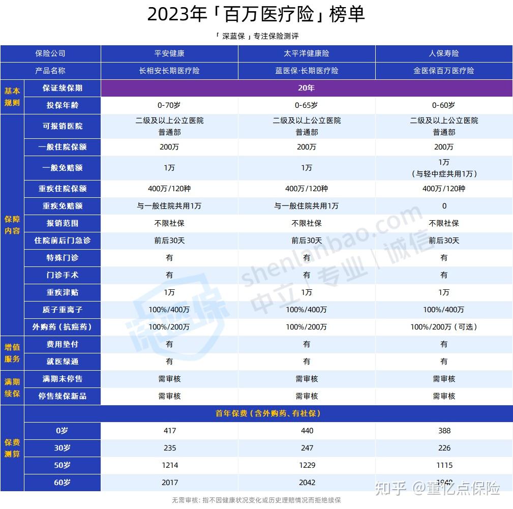 衡阳好医保长期医疗(好医保长期医疗旗舰版2025)