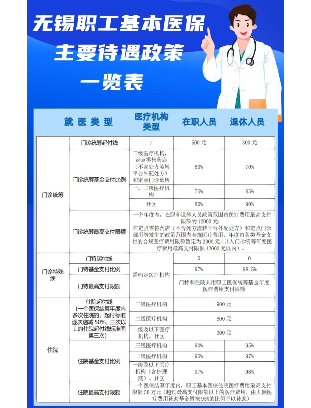 衡阳门诊看病医保怎么报销(退休后门诊看病医保怎么报销)